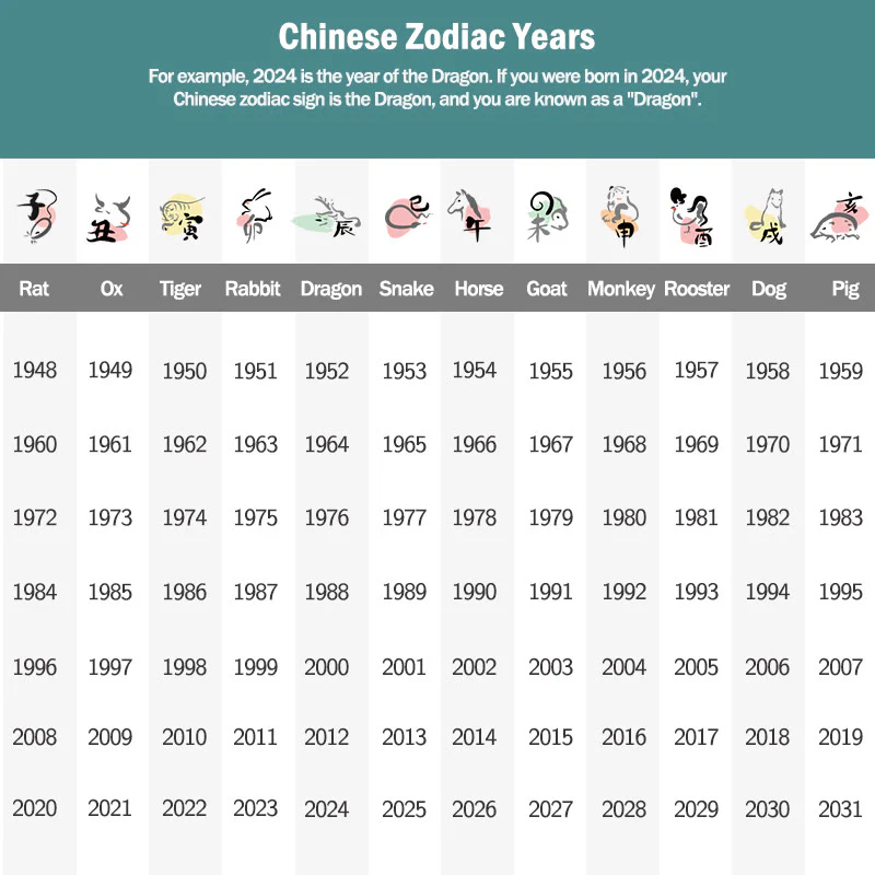 Braccialetto per bambini fatto a mano in corda rossa con Buddha Stones, in argento sterling 999, con zodiaco cinese - Image 30