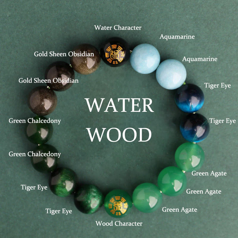 Buddha Stones Bracciale della saggezza con cinque elementi, vari cristalli di agata, onice nero, calcedonio verde, acquamarina - Image 16