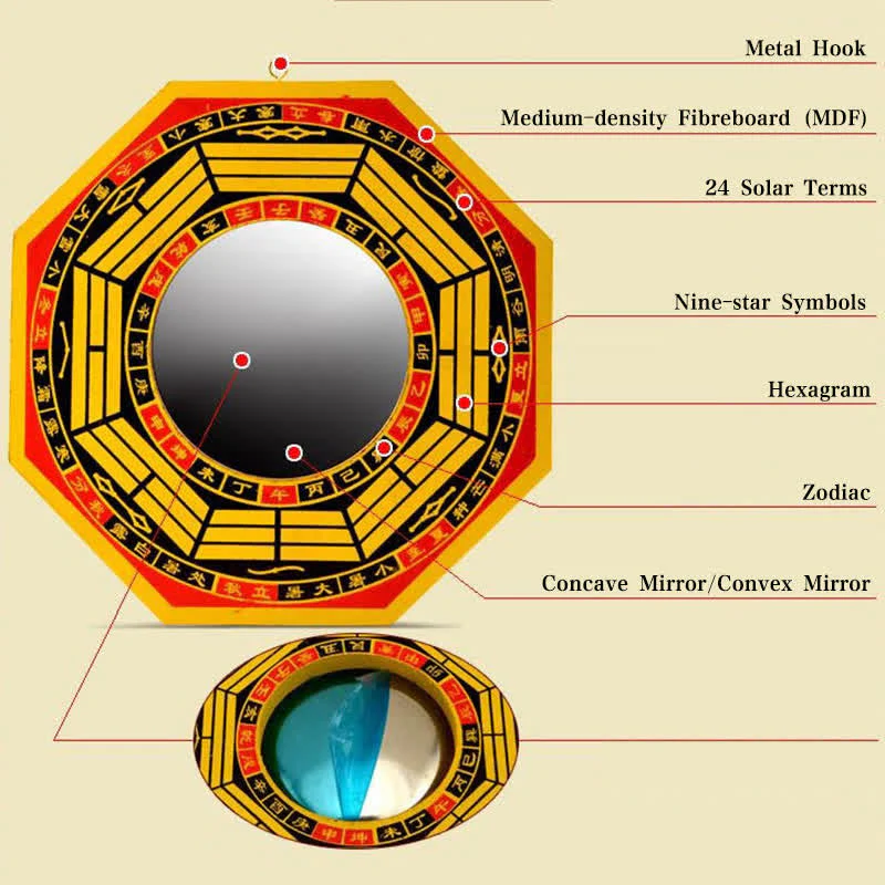 Feng Shui Bagua Mappa Equilibrio Soggiorno Mappa Energetica Specchio - Image 9